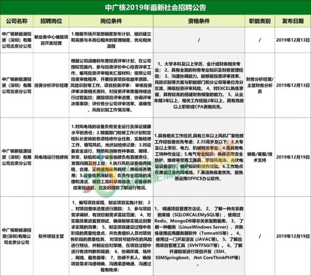 宜城最新招聘信息揭秘，小巷中的職業(yè)機遇等你來探索！