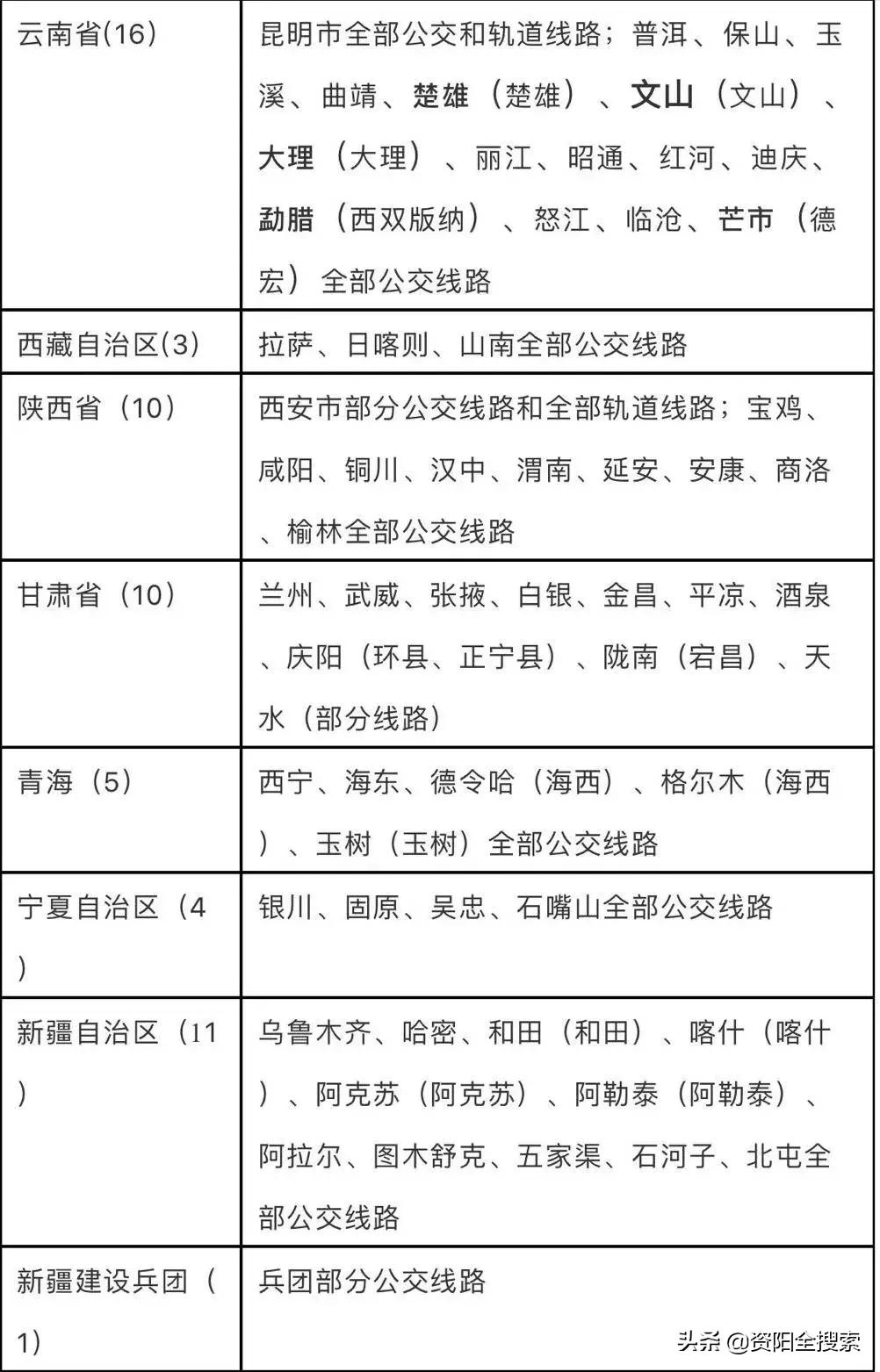 資陽地鐵最新動態(tài)，科技重塑城市，便捷生活觸手可及