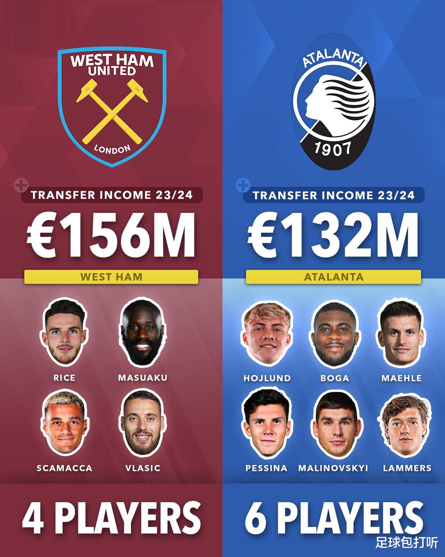 五大聯(lián)賽轉(zhuǎn)會風(fēng)云，重磅交易揭秘，新寵即將揭曉！