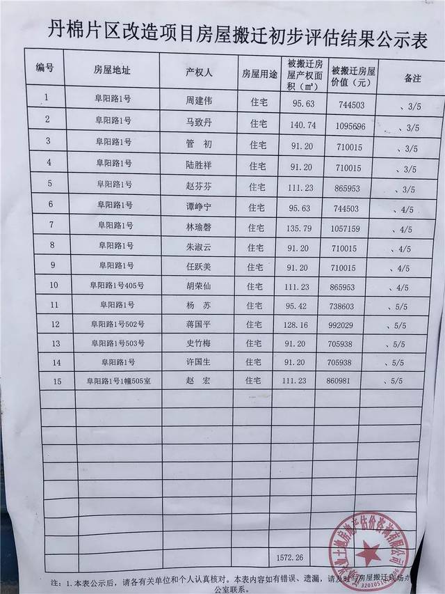 丹陽拆遷最新動態(tài)更新，最新拆遷消息匯總