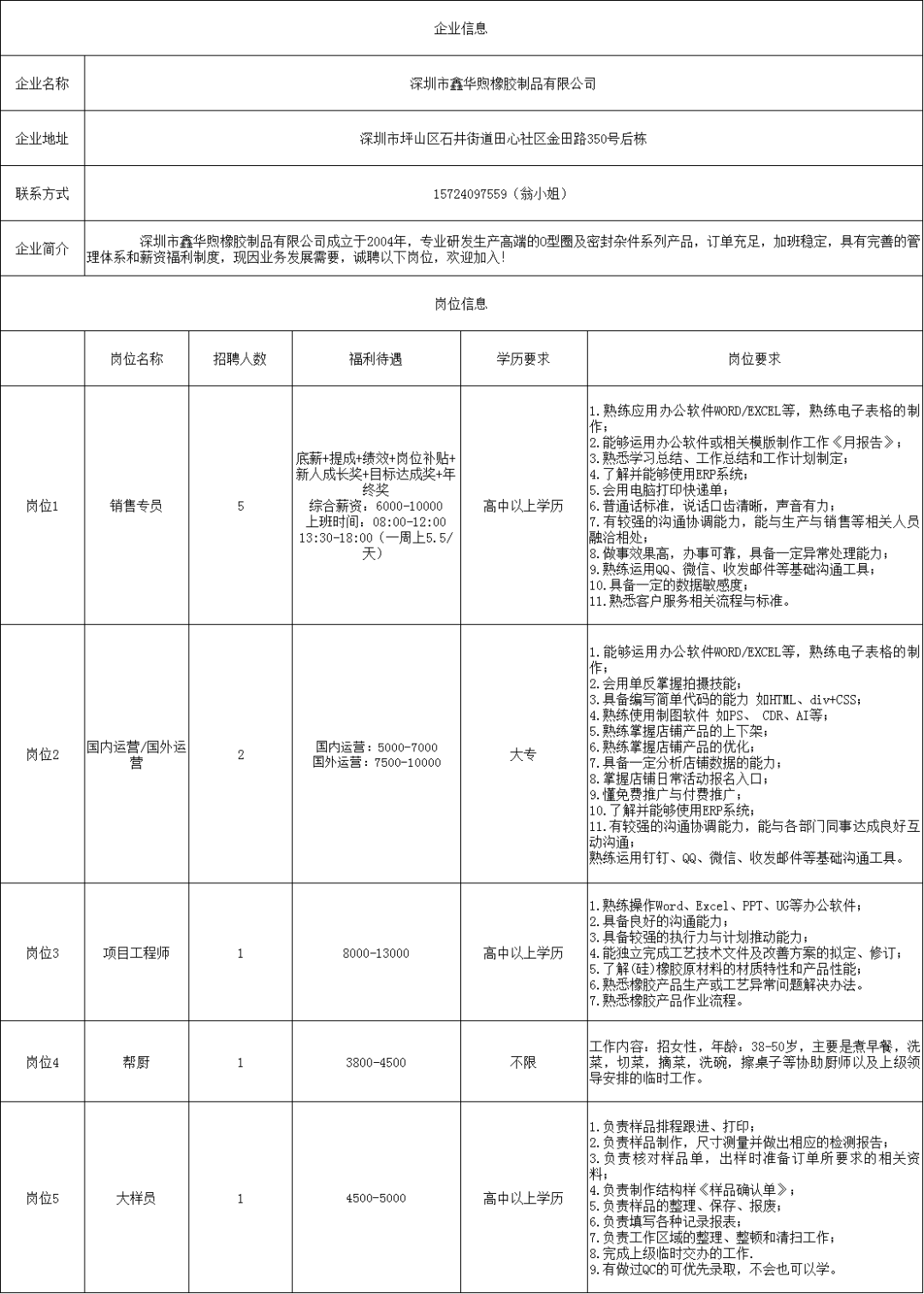 坪山最新招聘信息及獲取步驟指南