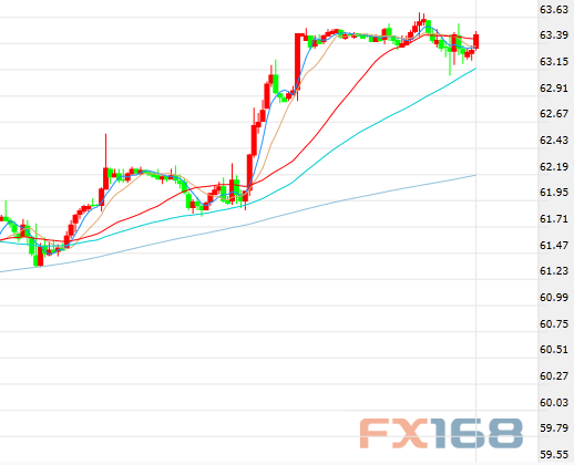 原油走勢(shì)最新動(dòng)態(tài)，變化中的機(jī)遇與成就感的源泉