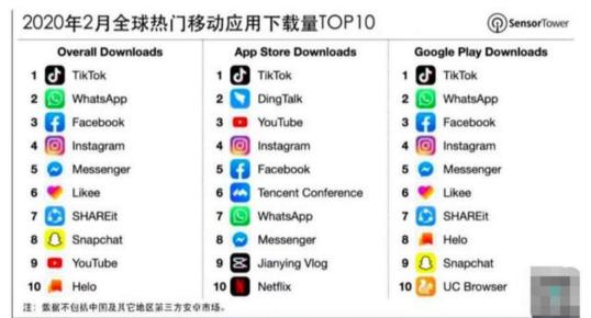 TikTok最新下載，探秘短視頻領(lǐng)域的翹楚