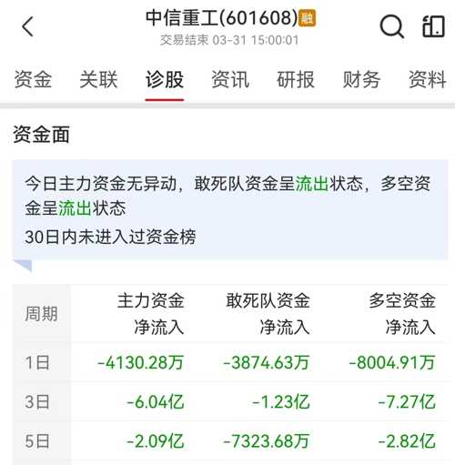 中信重工最新動態(tài)速遞，重磅消息一覽????