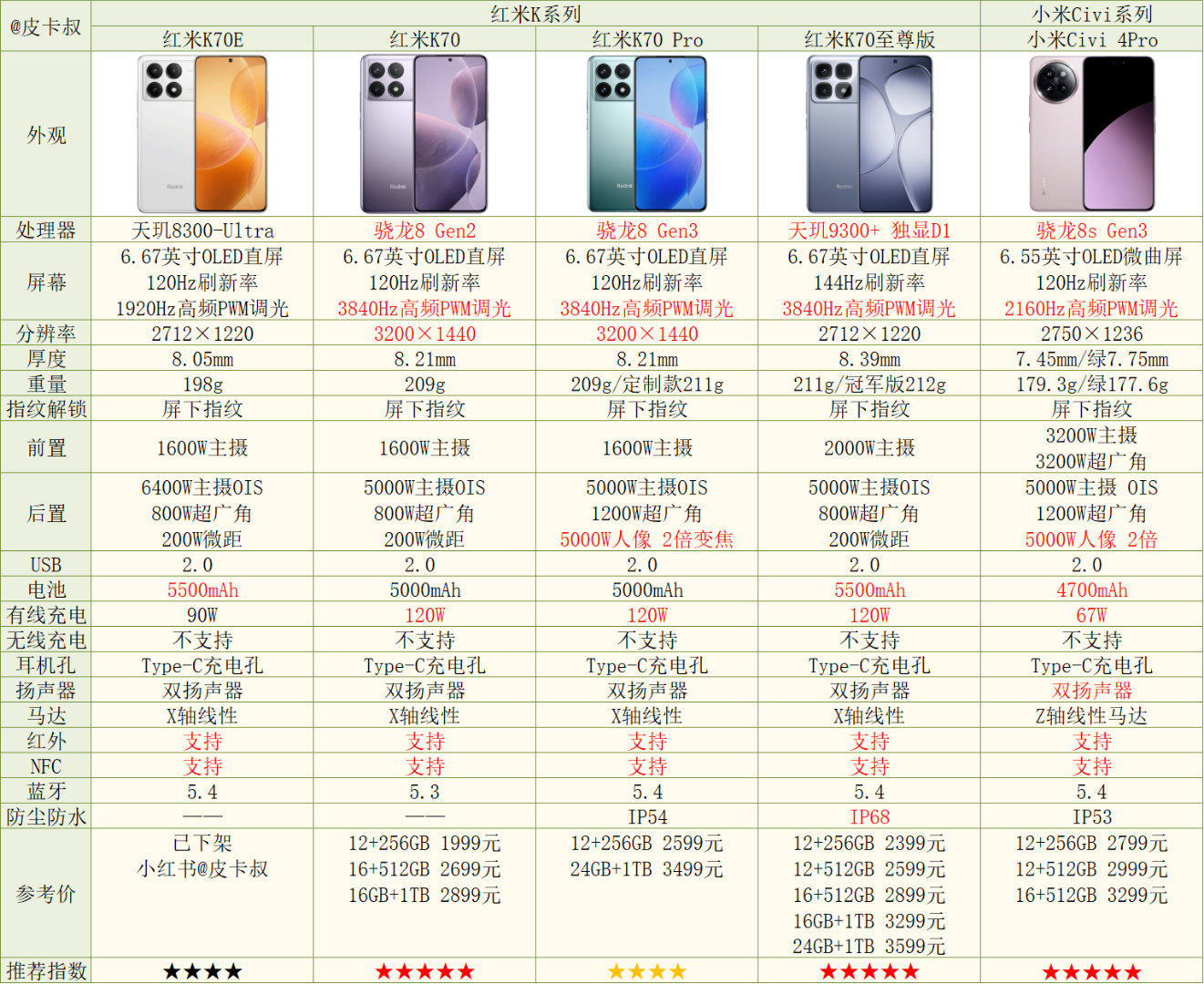 全面解析小米手機(jī)最新市場(chǎng)價(jià)格，最新價(jià)格一覽無余