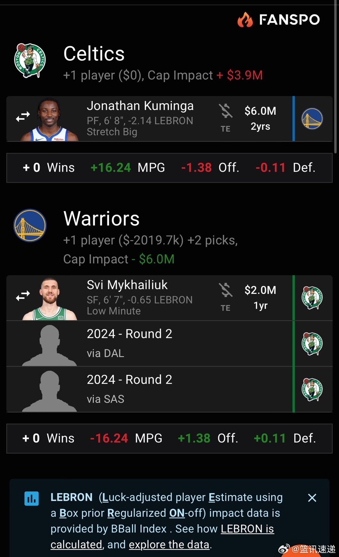 凱爾特人最新交易重塑王朝，重大舉措揭秘！