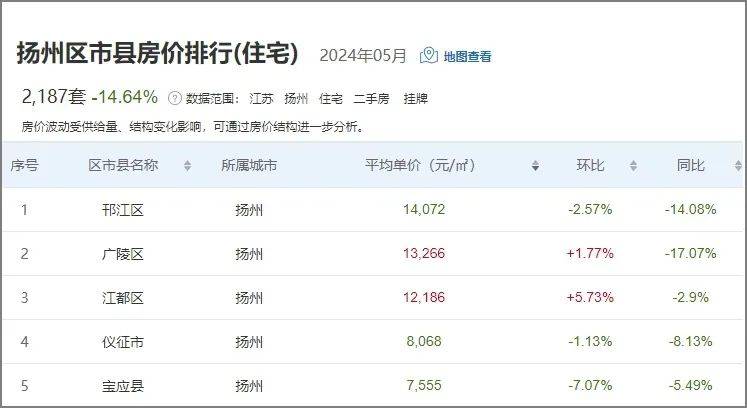 儀征房價最新動態(tài)，科技重塑居住夢想，體驗未來生活新篇章
