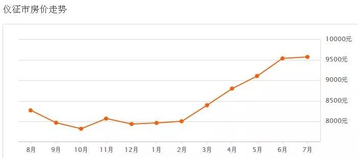 儀征最新二手房出售，科技重塑居住夢想，未來生活房源搶先看