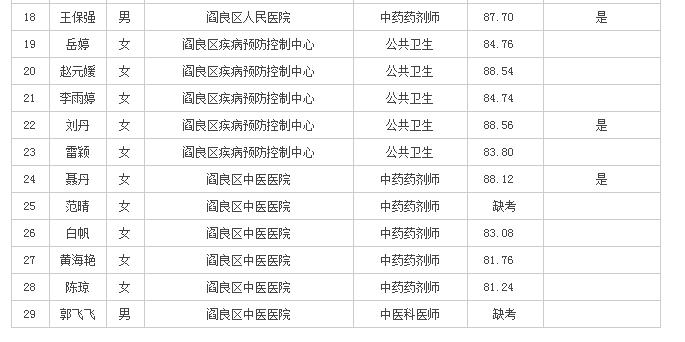 閻良最新熱門(mén)職位招聘來(lái)襲，等你來(lái)挑戰(zhàn)！