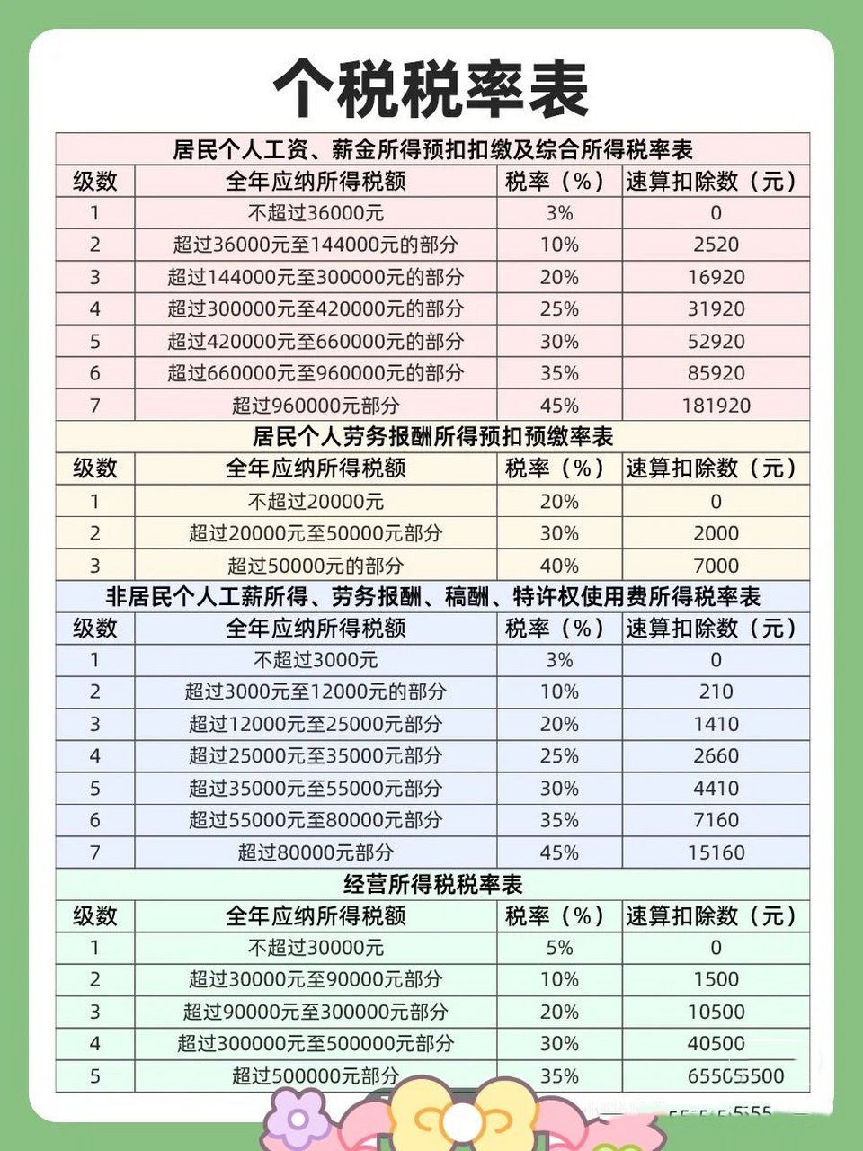 智能稅務(wù)助手引領(lǐng)未來(lái)，個(gè)稅最新規(guī)定下的科技與生活變革