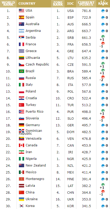 FIBA最新排名，探索自然美景的心靈遠離塵囂之旅