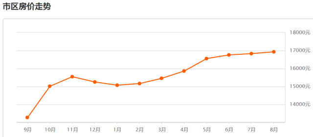 昆山房價最新走勢，變化中的機(jī)遇與自信的力量展現(xiàn)未來前景