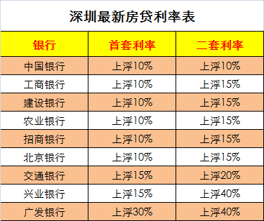 最新房貸利息揭秘，時(shí)代背景下的地位與深遠(yuǎn)影響