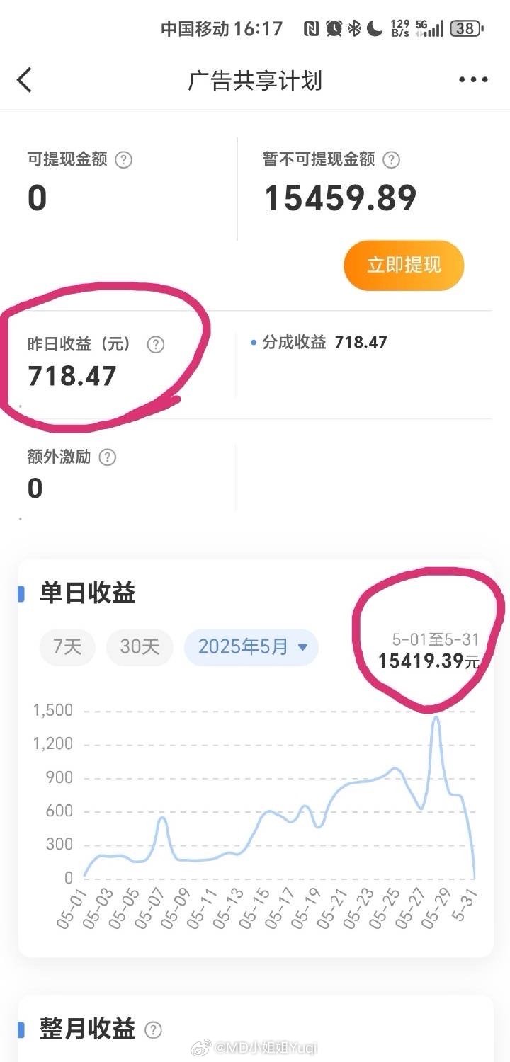 最新收益深度解析與觀點(diǎn)闡述，洞悉收益動態(tài)，洞悉未來趨勢