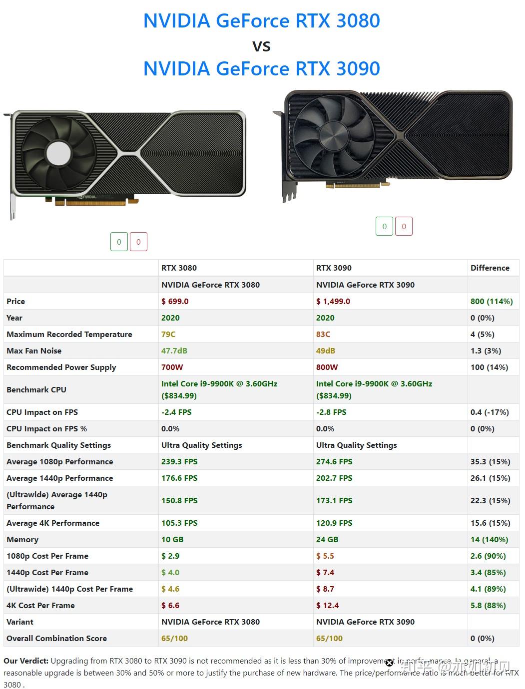 NVIDIA最新顯卡，科技之光重塑未來體驗