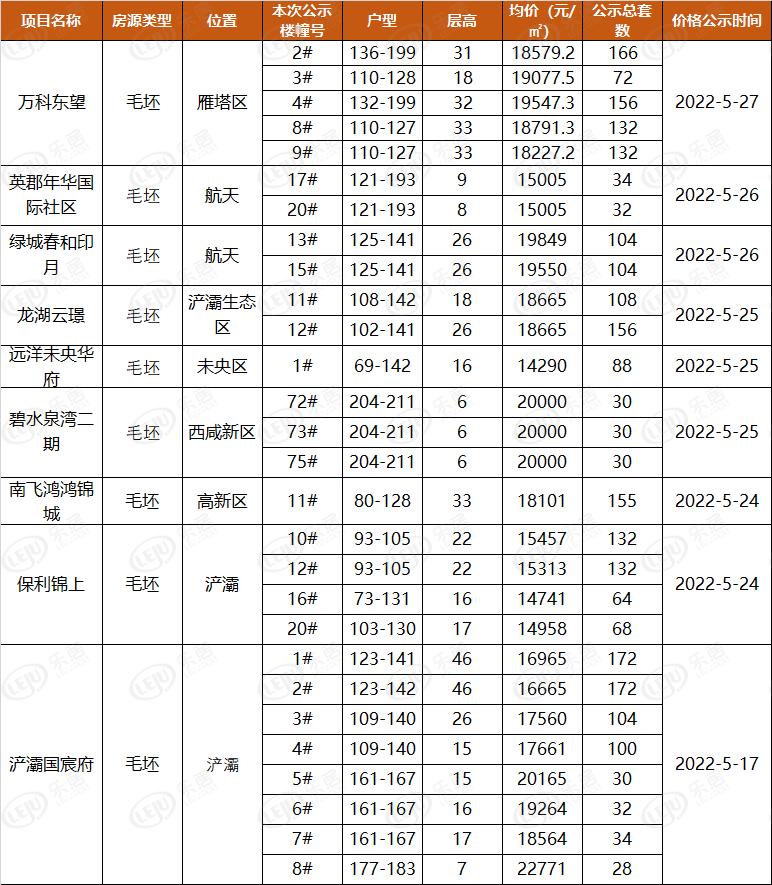 西安房價最新動態(tài)，多元因素驅(qū)動下的市場走勢深度分析