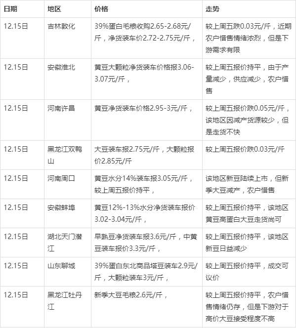 黑龍江大豆最新價(jià)格，探尋自然美景之旅，尋求內(nèi)心寧靜與平和的旅程