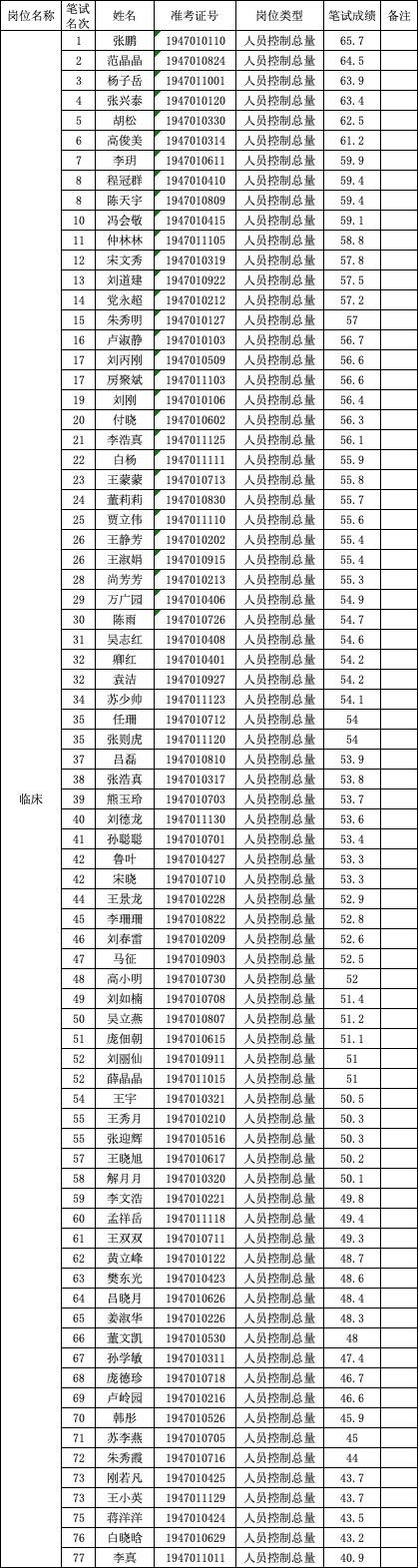 商河最新招聘信息及獲取步驟指南