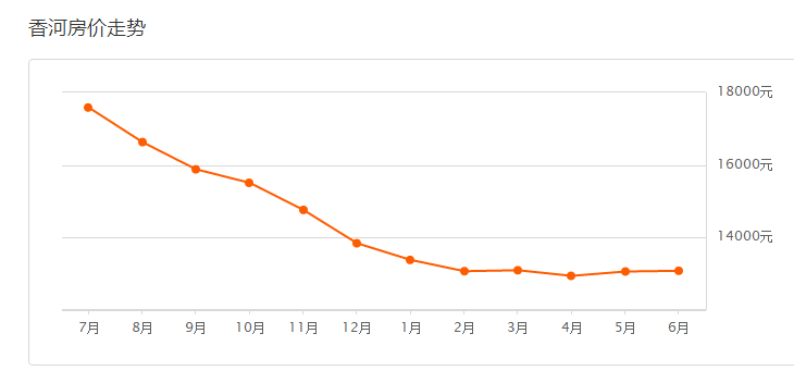 香河房價最新動態(tài)，小巷深處的價值揭秘
