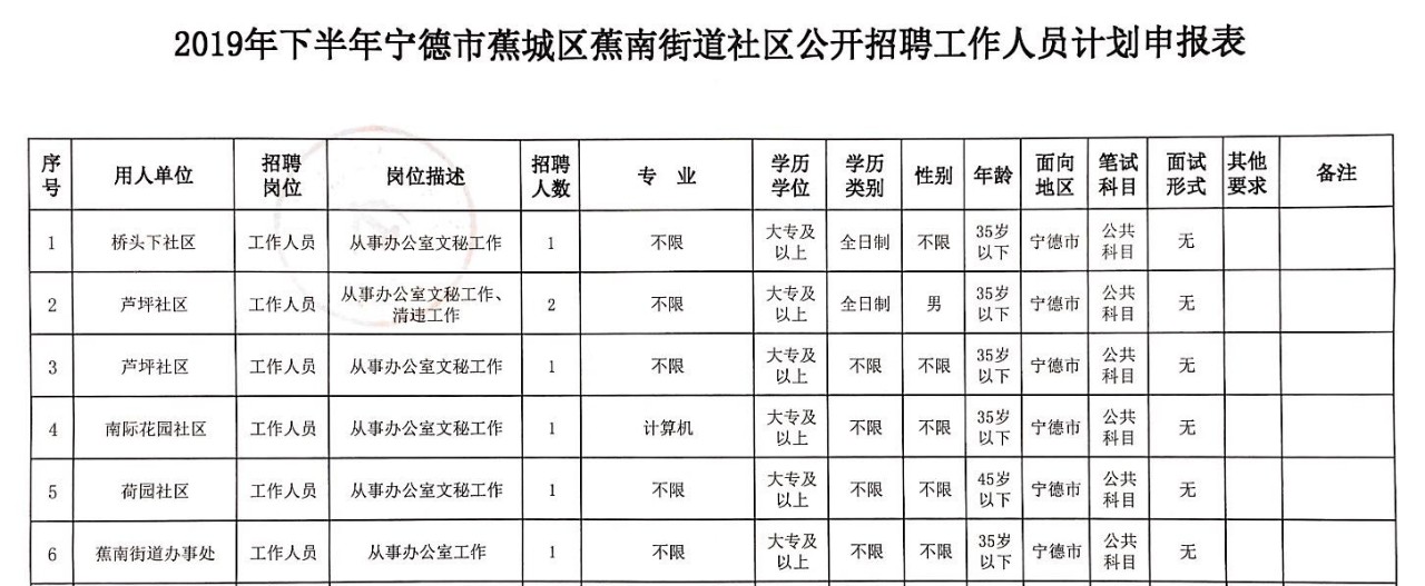 寧德蕉城區(qū)最新招聘，時代脈搏與人才匯聚之地