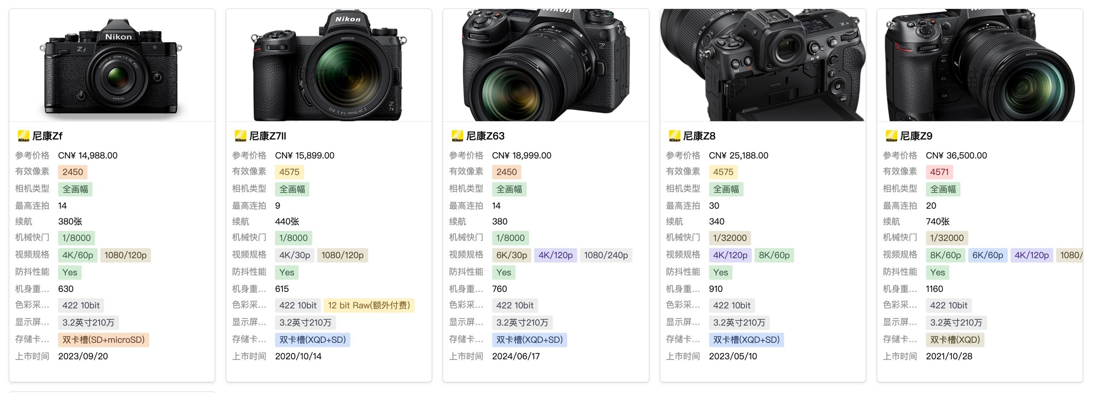 尼康D750最新價格及攝影傳奇探析，時光見證的經(jīng)典之選