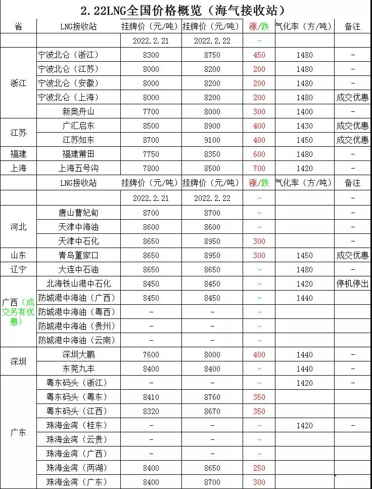 CNG最新價(jià)格表及市場走勢深度解析,影響因素一覽