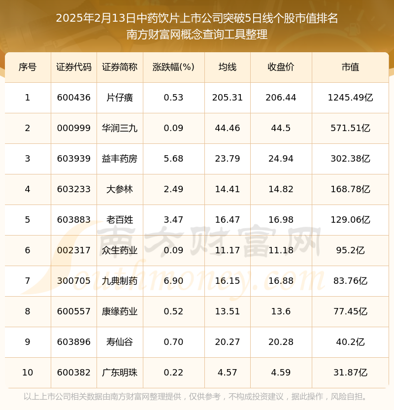 2025年最新上市股票投資指南，從初學(xué)者到進(jìn)階用戶(hù)的全方位步驟