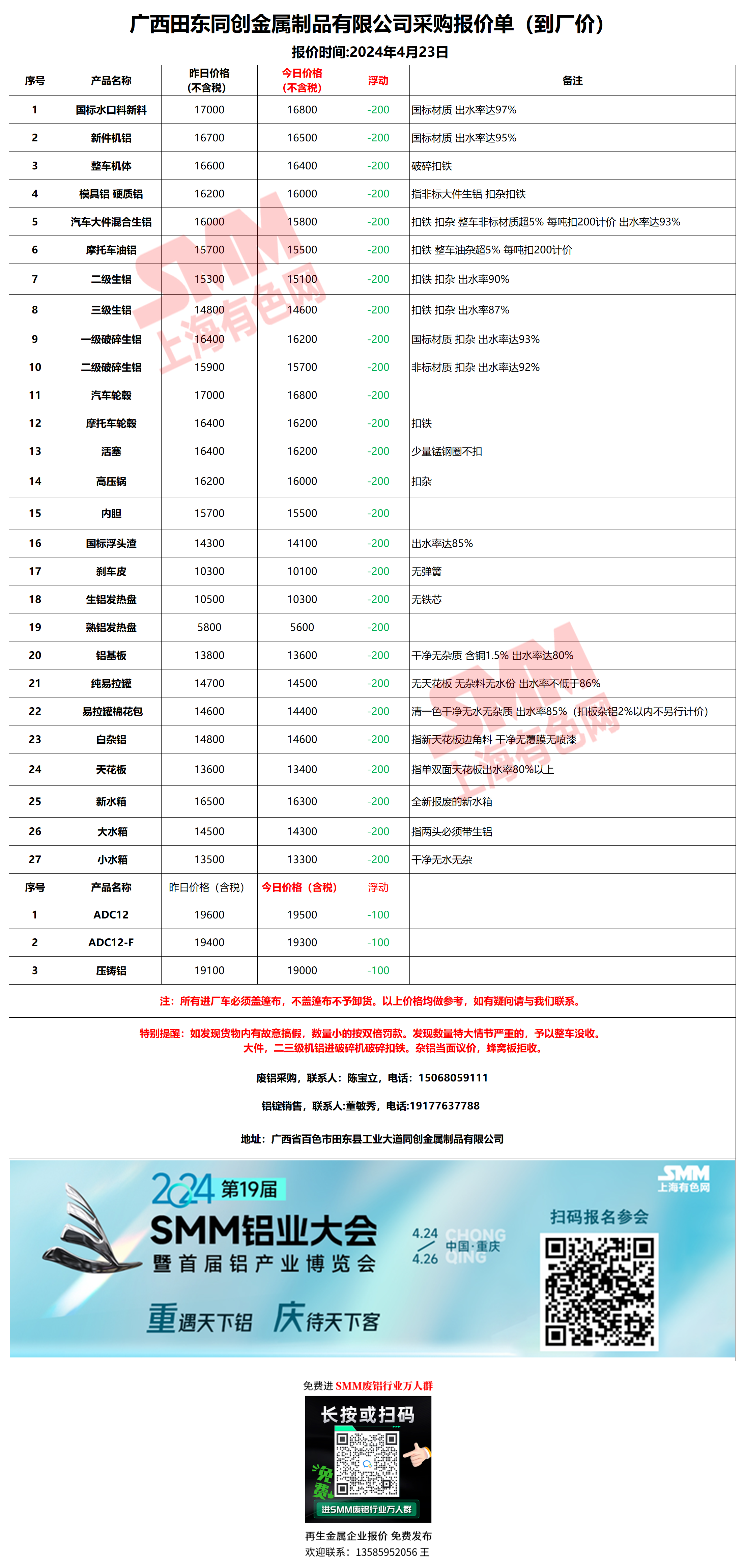 廣西廢鉛價(jià)格最新動(dòng)態(tài)，變化中的學(xué)習(xí)成就自信與成就之路