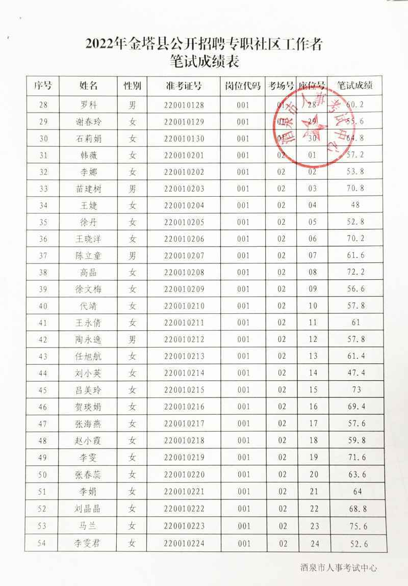 金塔縣最新招聘啟航，學(xué)習(xí)變化助力自信與輝煌之路