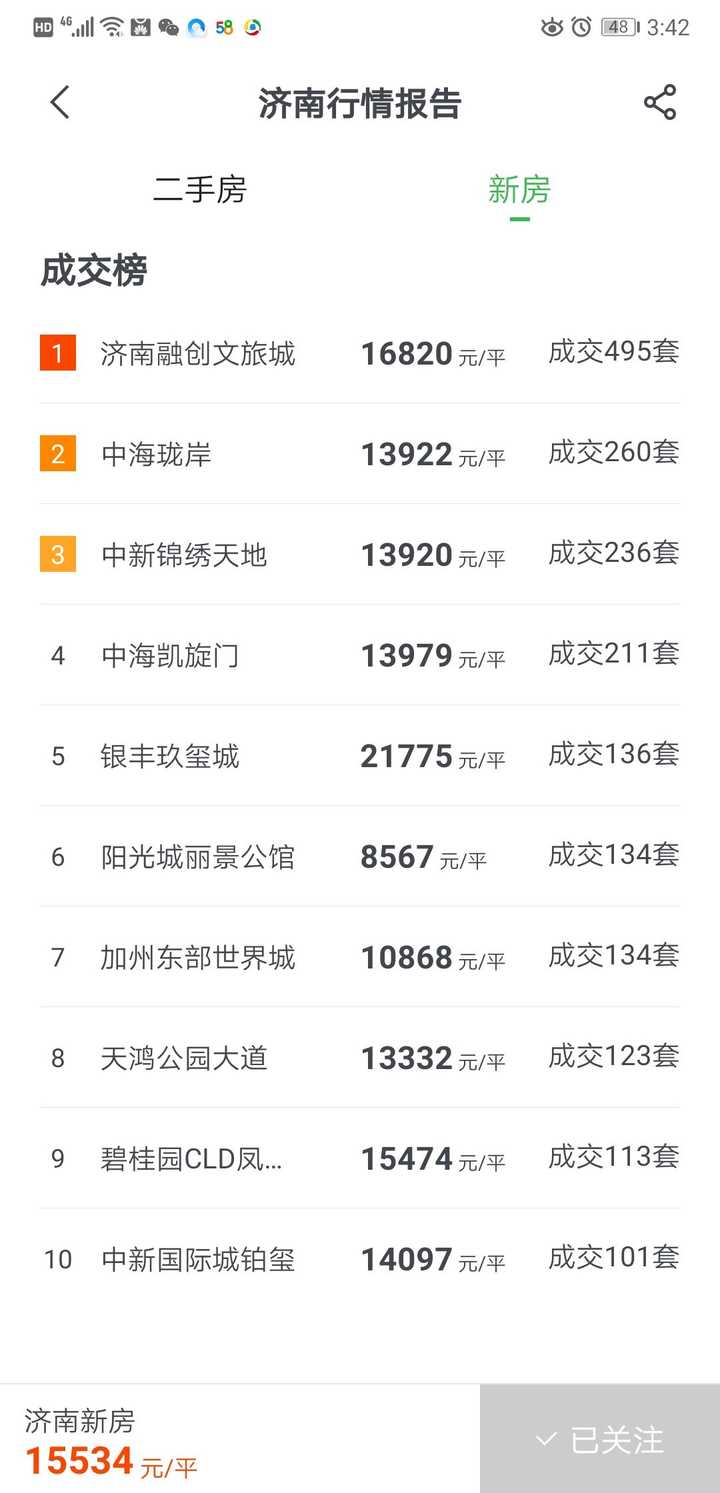 濟南融匯城最新房價探索，自然美景之旅，尋求內心平和與寧靜的旅程