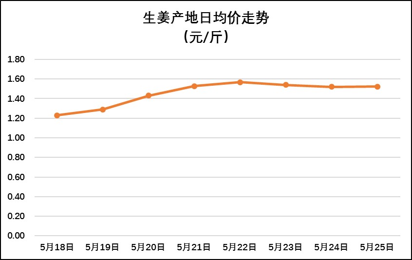 姜的最新價(jià)格行情與綠色旅行，探尋內(nèi)心平靜的旅程