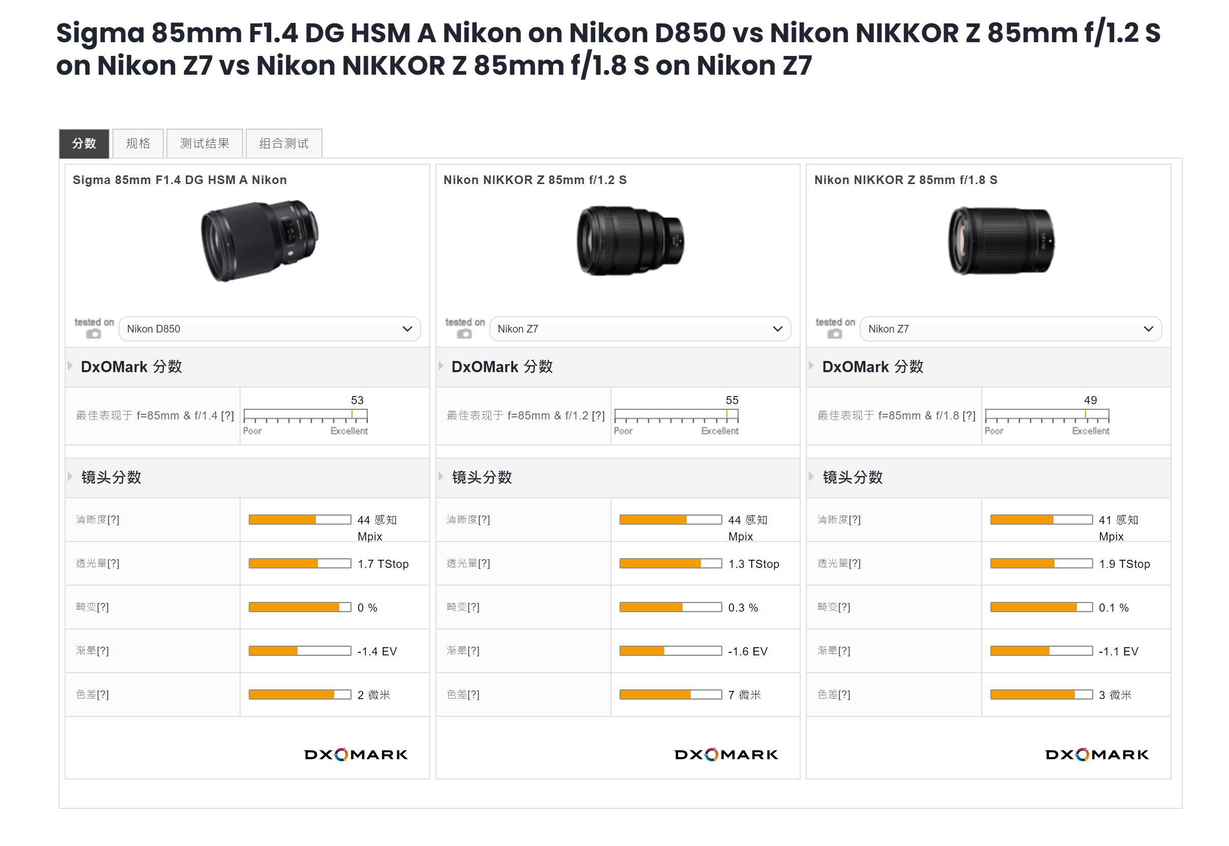 尼康D850最新價(jià)格與專業(yè)級(jí)單反相機(jī)的市場定位與購買指南