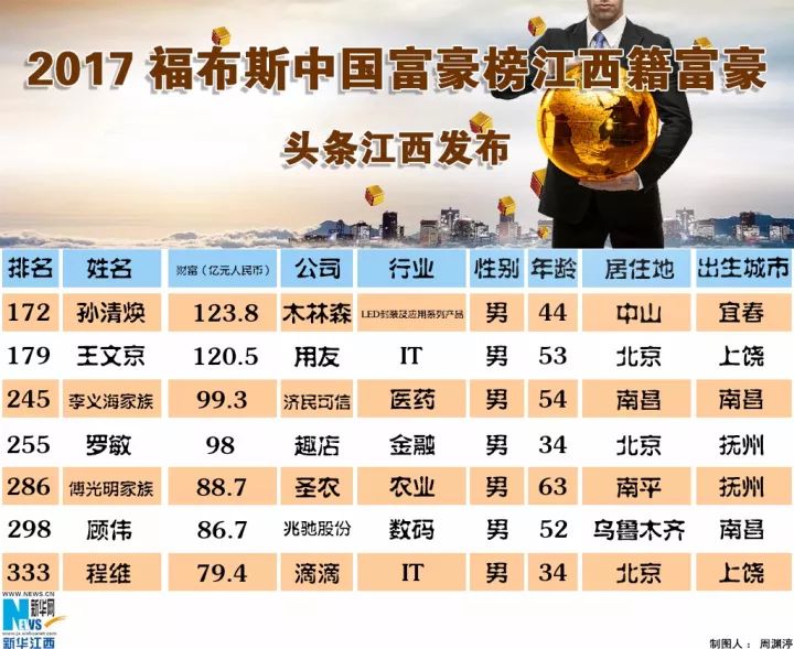 江西省首富最新排名揭秘，巷弄深處的隱秘瑰寶