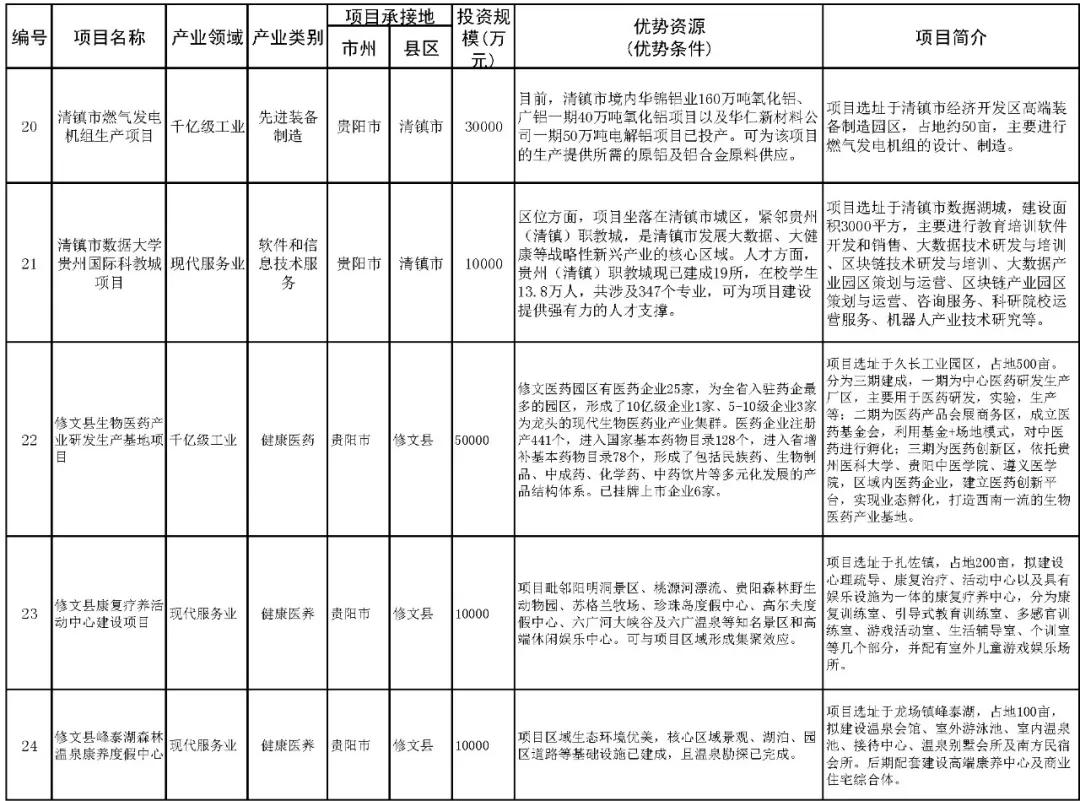 貴安新區(qū)樓盤最新動(dòng)態(tài)，繁榮房地產(chǎn)市場(chǎng)的發(fā)展概況