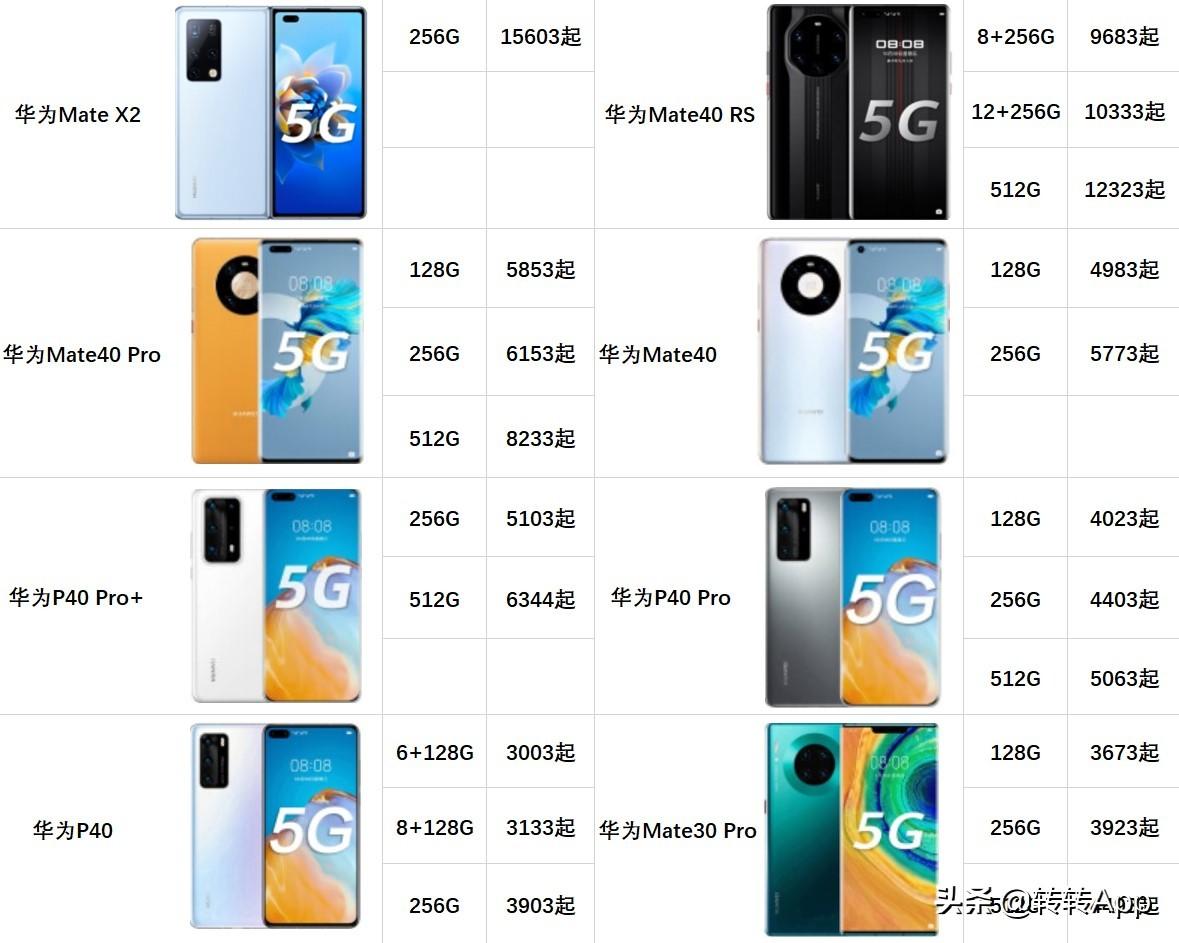華為官網(wǎng)最新報(bào)價(jià)匯總，小巷深處的科技寶藏，全面呈現(xiàn)！