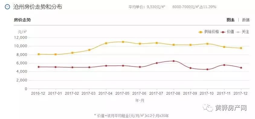 河北滄州房?jī)r(jià)最新動(dòng)態(tài)，科技重塑居住夢(mèng)想，未來(lái)生活新篇章體驗(yàn)