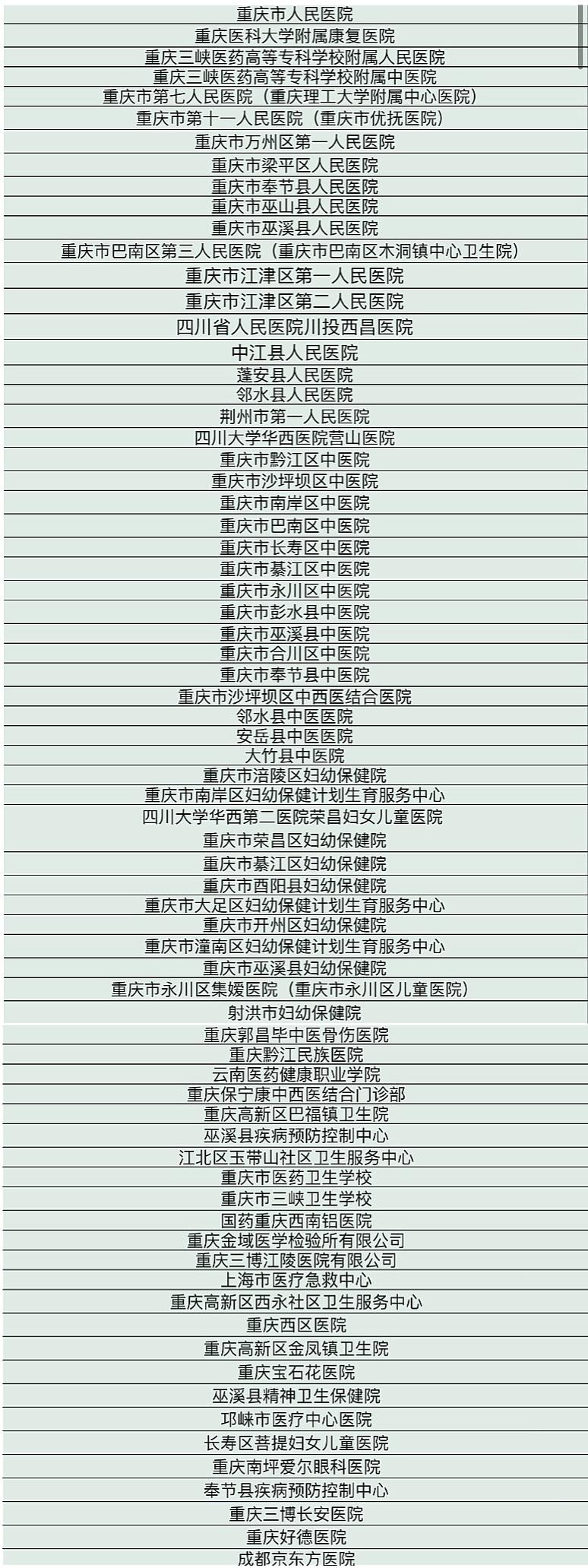 重慶最新人才招聘信息匯總