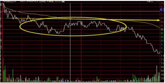 最新股票書籍排行榜，如何挑選并學(xué)習(xí)股票投資知識(shí)？