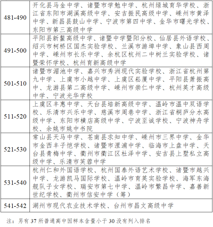 瑞安高中排名最新及科技產(chǎn)品介紹