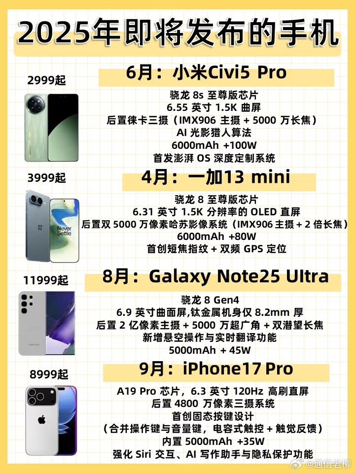 最新手機(jī)概覽，變化、學(xué)習(xí)與自信的力量