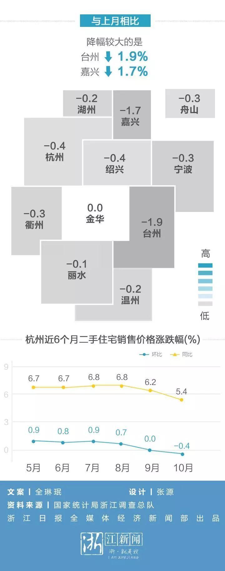 衢州市房價(jià)最新信息，科技重塑居住夢(mèng)想，未來生活觸手可及