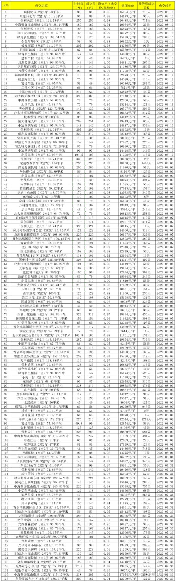 渝北空港房價最新動態(tài)，熱門投資置業(yè)之選