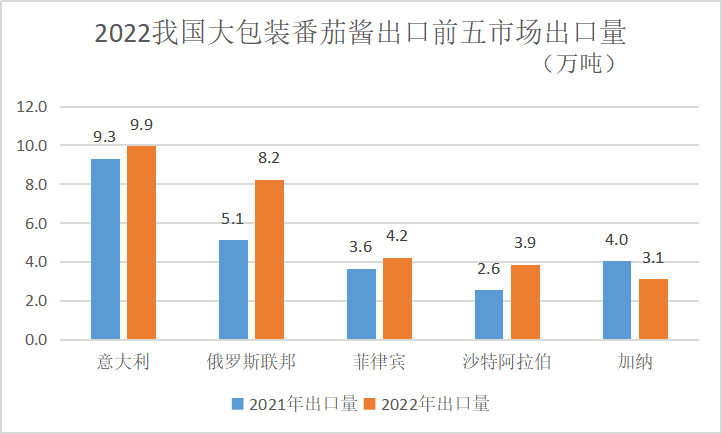 番茄醬價格最新行情，變化中的學習，成就感的源泉與自信構建之路