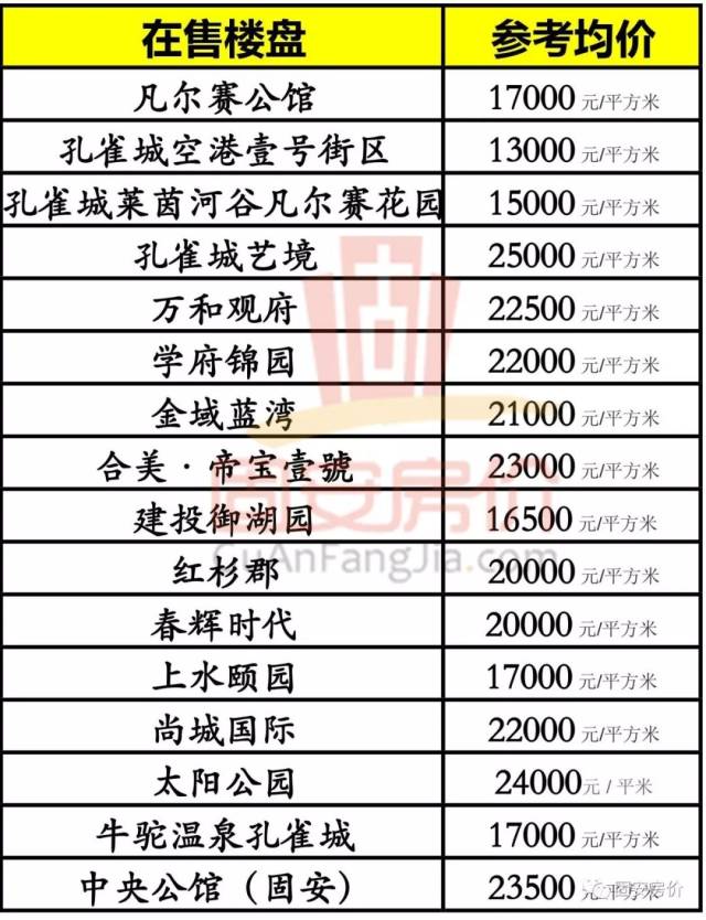 固安最新樓盤探尋，小巷獨特風景與隱藏特色小店全攻略