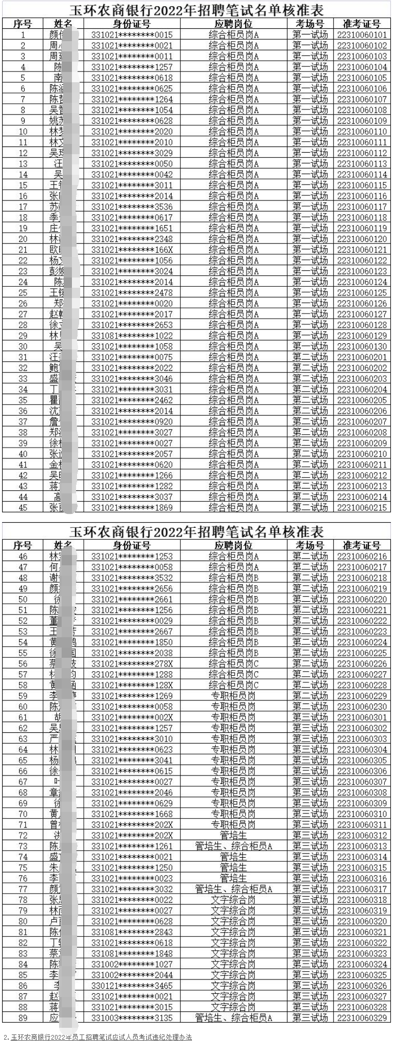 玉環(huán)銀行最新招聘信息概覽，職位概述及申請(qǐng)指南