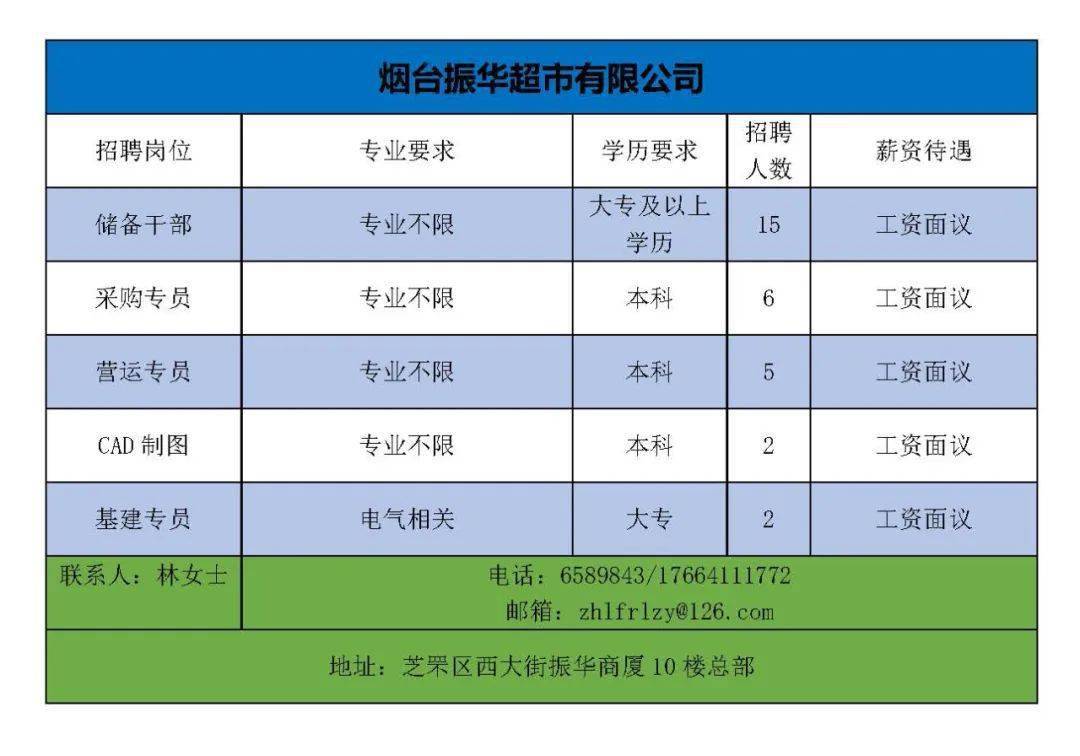 煙臺幸福最新招聘信息，開啟職場學(xué)習(xí)之旅，擁抱變化，自信閃耀之路