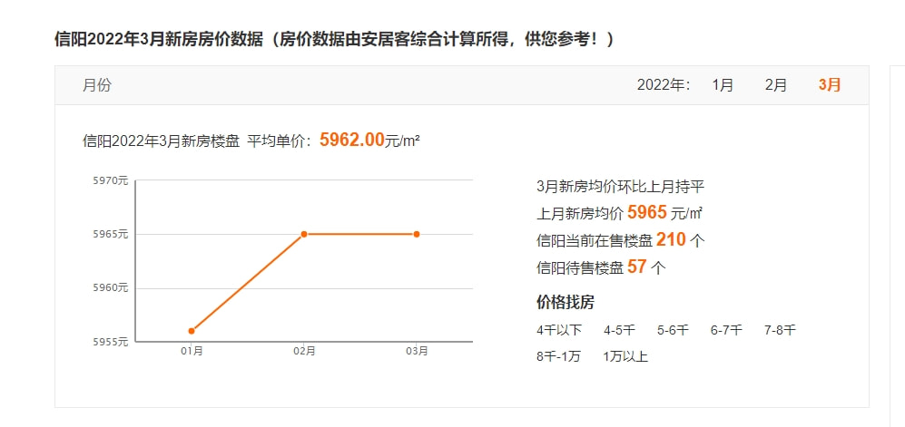 信陽最新房?jī)r(jià)首付詳解指南，首付與購(gòu)房指南全解析