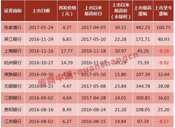 廣州農(nóng)商行最新股價(jià)，自然美景與金融之旅的融合探索