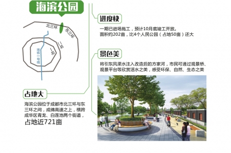 成都海濱公園，自然與勵志的相遇最新信息