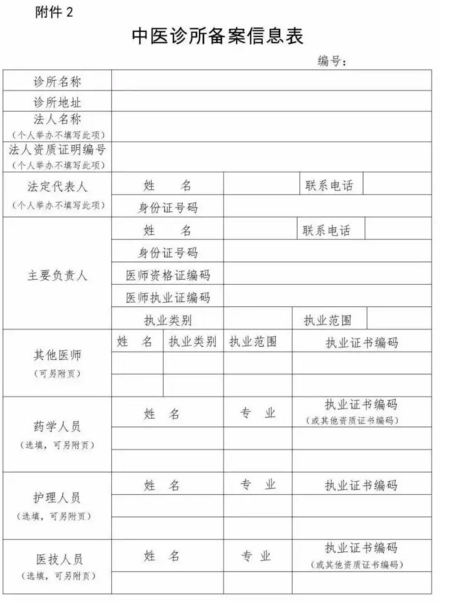 最新中醫(yī)診所申報(bào)條件詳解